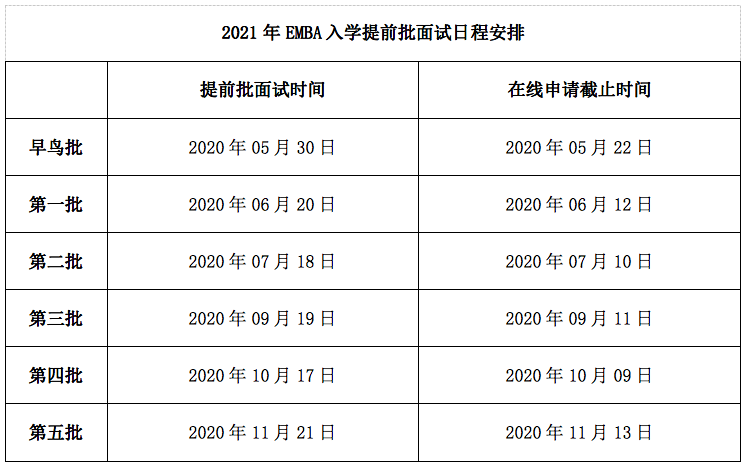 【招生简章】2021年上海交大安泰EMBA欢迎您