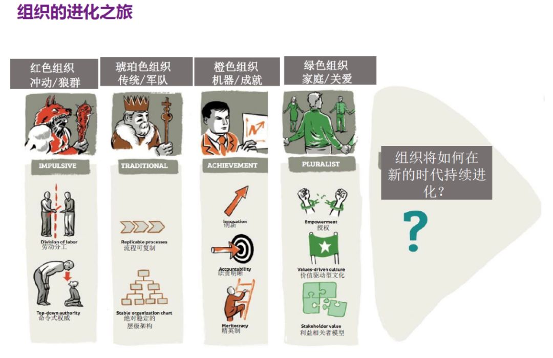 管理者难题:希望员工留下变僵化,还是成为自由职业式的牛人? 管理者难题:希望员工留下变僵化,还是成为自由职业式的牛人?