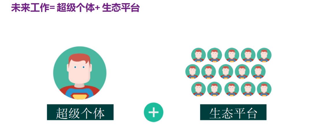 管理者难题:希望员工留下变僵化,还是成为自由职业式的牛人? 管理者难题:希望员工留下变僵化,还是成为自由职业式的牛人?
